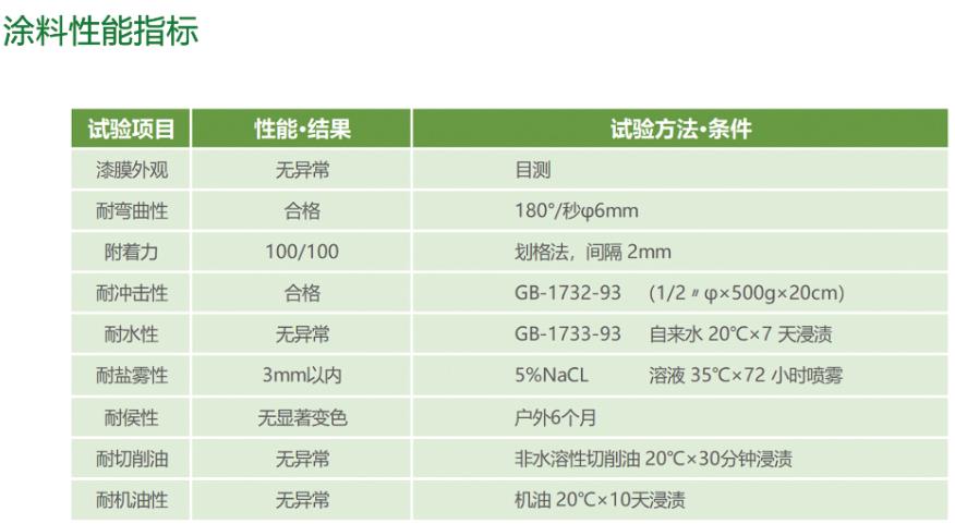 AC-50醇酸自干底漆技術(shù)參數(shù)-河北歐格曼生產(chǎn)的涂料大全